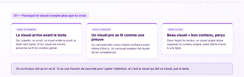 Aperçu du guide carrousel LinkedIn