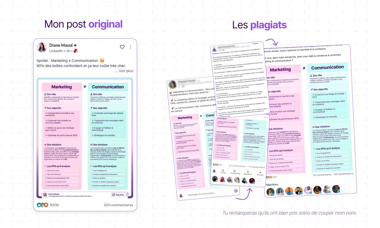 Post : mon post original comparé aux versions plagiées